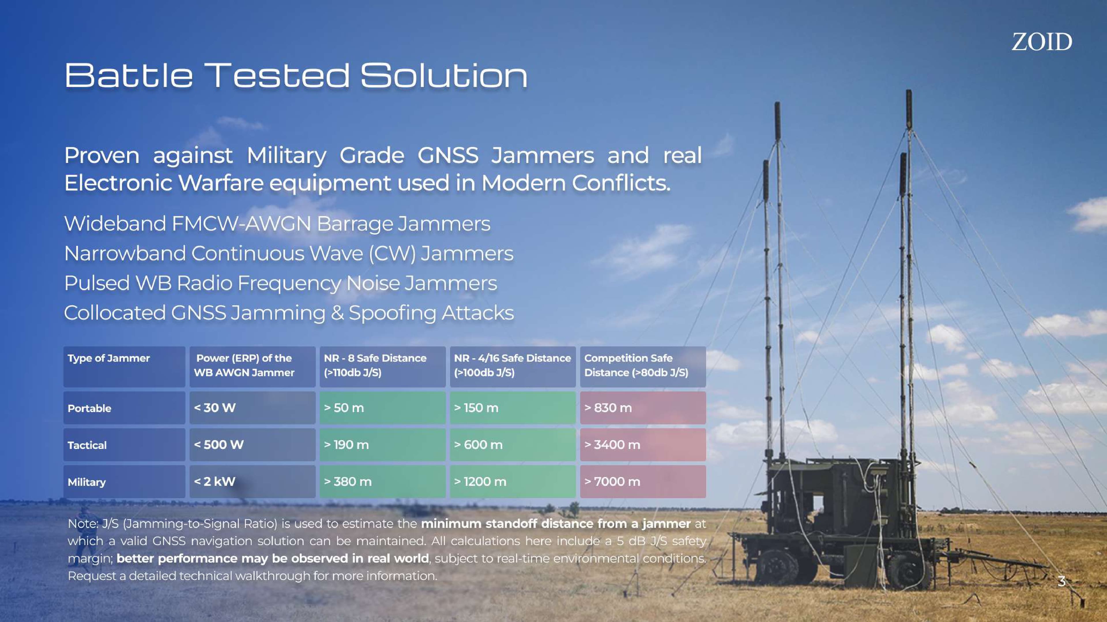 NavRakshak CRPA Versions and Technical Specifications