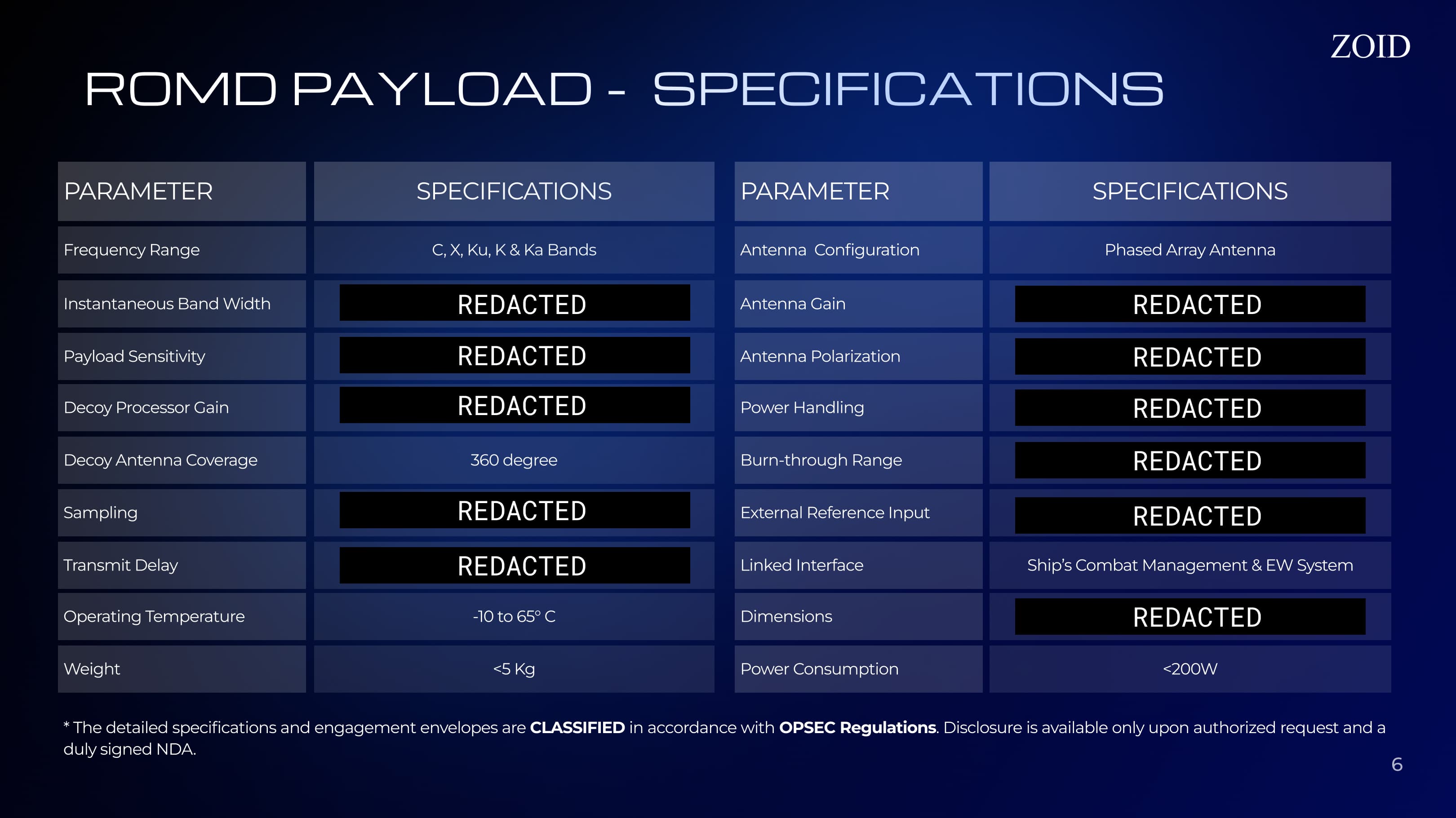 Missile Decoy Active Radar Decoy Payload