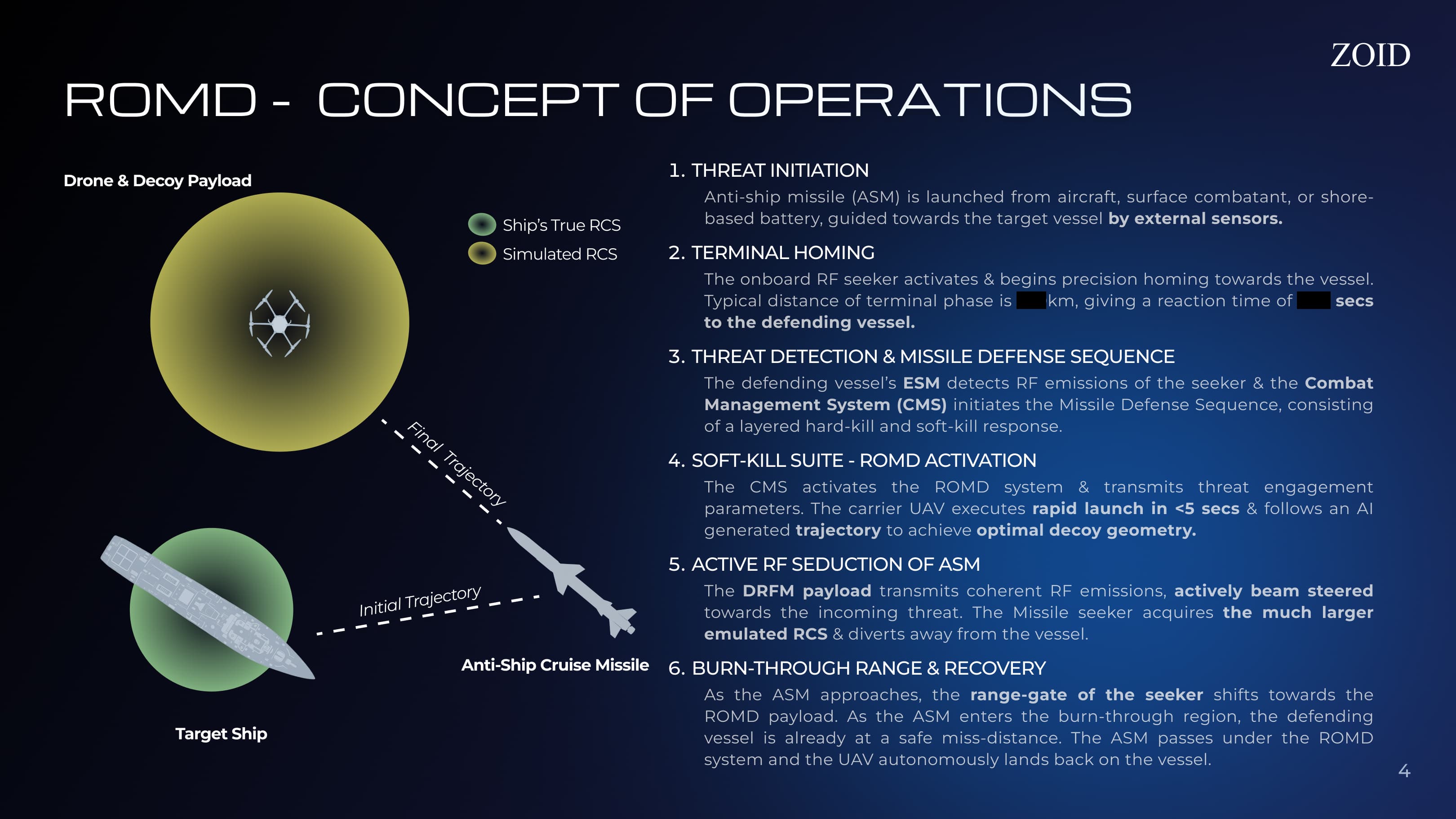 ROMD Carrier Tethered UAV Specifications