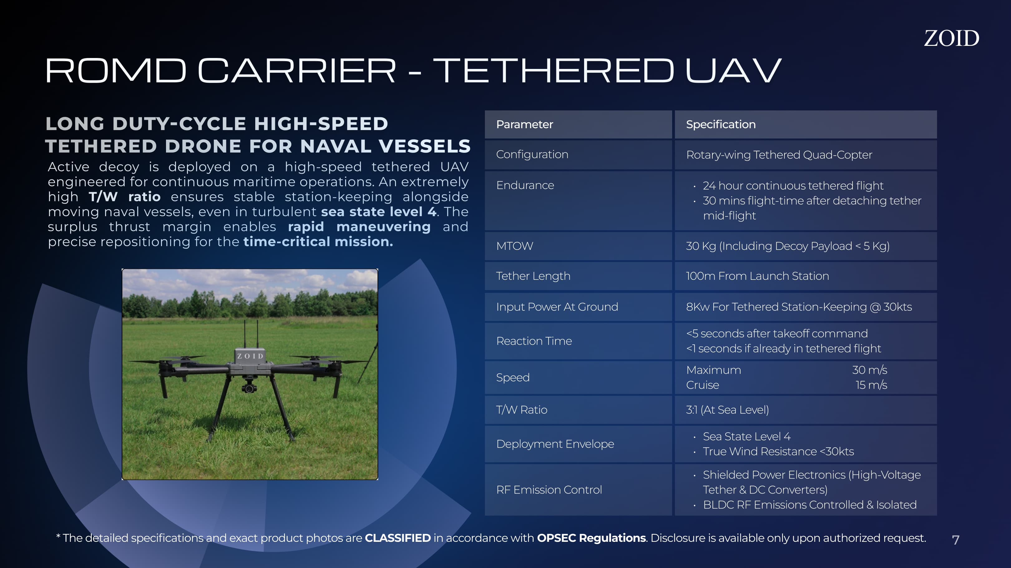 Zoid Technologies Contact Info
